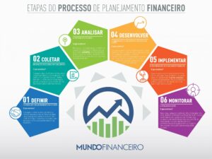 Planeje Seu Futuro Financeiro: Veja os Melhores Apps de Economia e Economize Já!